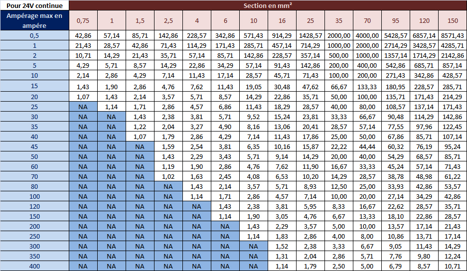 découvrez tout sur la puissance des câbles électriques en section 2.5 mm². idéale pour vos installations domestiques et professionnelles, cette section assure une performance optimale tout en garantissant la sécurité de vos connexions électriques.