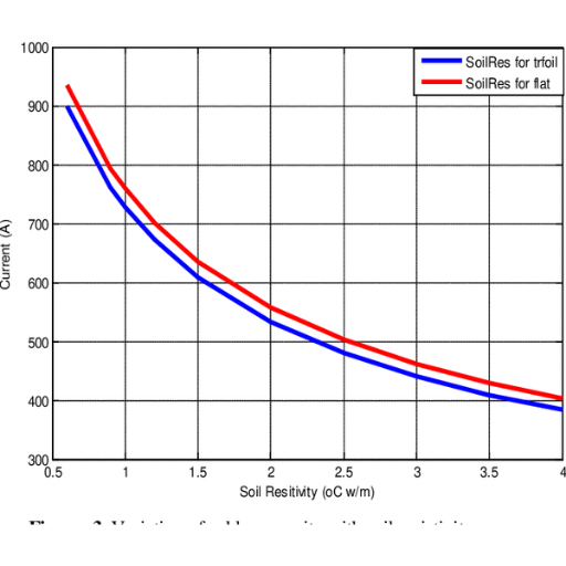 découvrez la puissance du câble électrique 2.5mm2, idéal pour vos installations domestiques et professionnelles. profitez d'une performance optimale et d'une sécurité garantie lors de vos projets électriques.