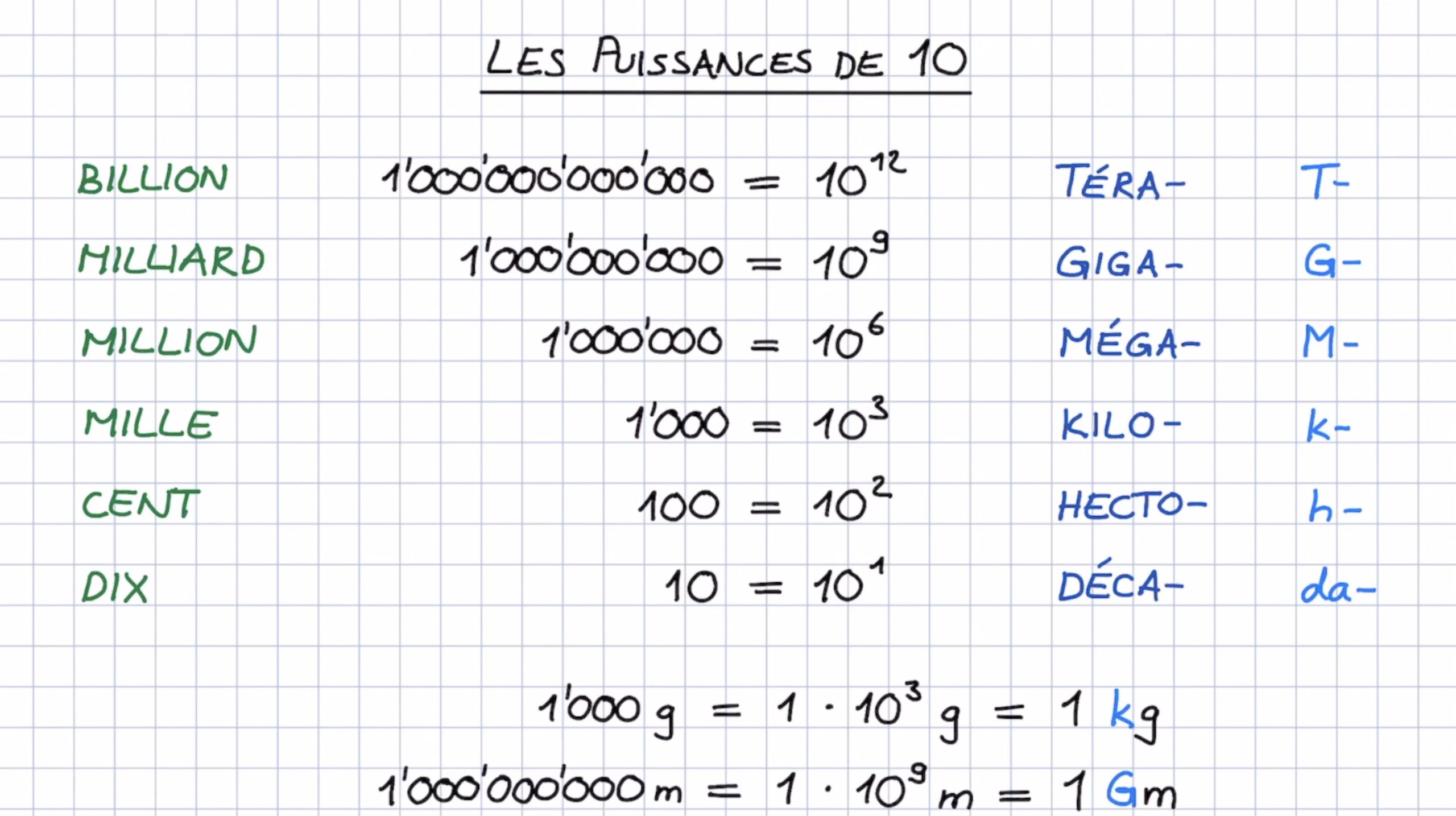 découvrez la signification et les différentes facettes de la puissance dans divers domaines, qu'il s'agisse de la force physique, du pouvoir politique ou de l'énergie. plongez dans une analyse approfondie des implications et des manifestations de la puissance dans notre monde moderne.