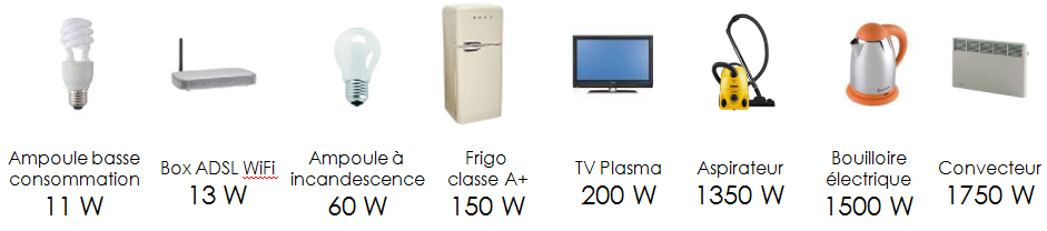 découvrez comment la puissance d'un réfrigérateur influence ses performances et sa consommation d'énergie. guidé par nos conseils, choisissez le frigo idéal adapté à vos besoins.