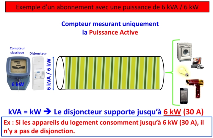découvrez tout sur la puissance linky, le compteur intelligent qui révolutionne la gestion de l'énergie. apprenez comment il fonctionne, ses avantages et comment ajuster votre puissance souscrite pour optimiser votre consommation électrique.