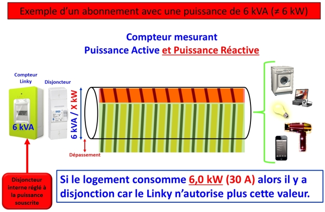 découvrez tout ce qu'il faut savoir sur la puissance linky : fonctionnalités, avantages, et comment elle impacte votre consommation d'énergie. optimisez votre usage électrique grâce à un compteur intelligent.