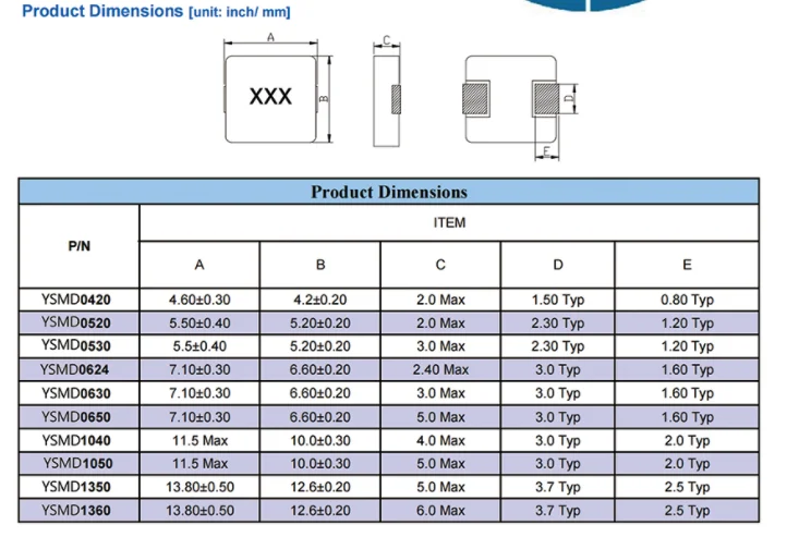 découvrez la puissance maximum de 1.5, idéale pour optimiser vos performances et répondre à tous vos besoins. explorez nos solutions innovantes et bénéficiez d'une efficacité accrue.