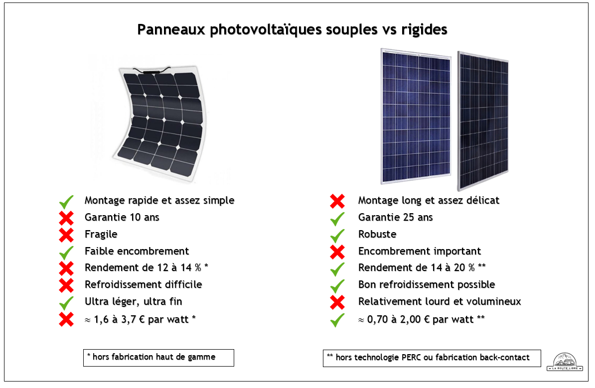 découvrez la puissance des panneaux solaires par m² : optimisez votre installation photovoltaïque et améliorez votre rendu énergétique. informez-vous sur les différents types de panneaux, leurs rendements et comment choisir le meilleur système pour votre toiture.