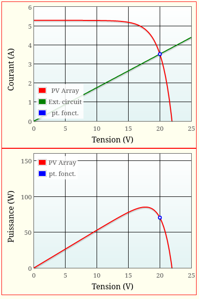 découvrez la puissance du photovoltaïque (pv) pour transformer l'énergie solaire en électricité. explorez ses avantages, ses applications et son impact sur l'environnement.
