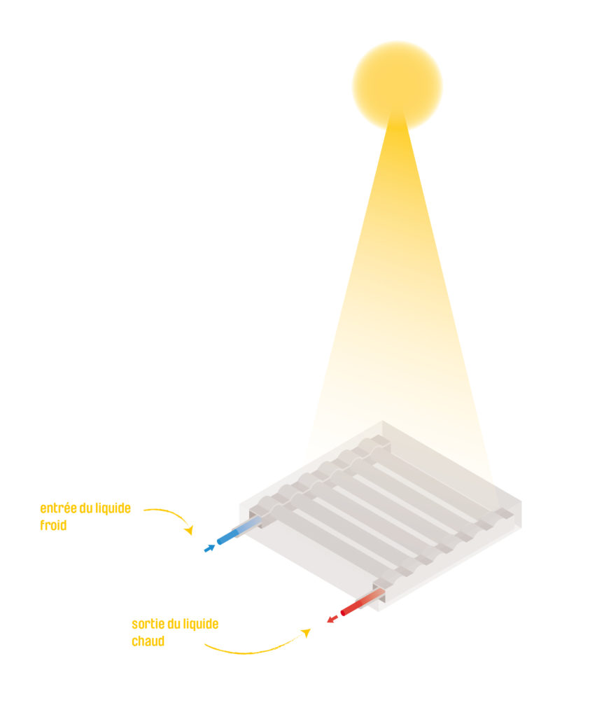 découvrez la puissance solaire, une source d'énergie renouvelable incontournable qui transforme la lumière du soleil en électricité. apprenez comment cette technologie innovante réduit votre empreinte carbone tout en offrant des économies sur vos factures d'énergie. explorez les avantages, les installations et les tendances du secteur pour un avenir durable.