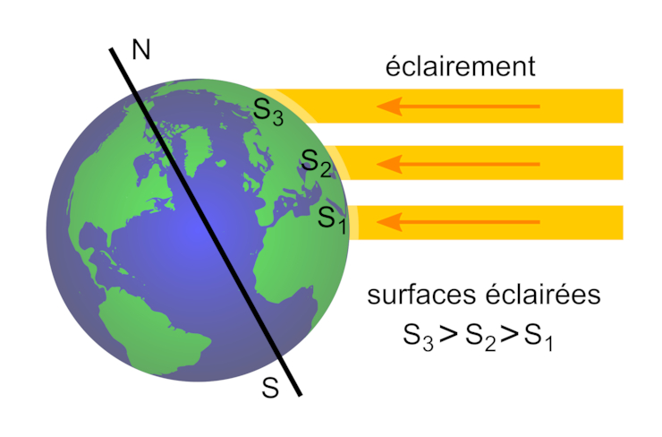découvrez la puissance solaire, une source d'énergie renouvelable inépuisable qui transforme la lumière du soleil en électricité. apprenez comment cette technologie durable peut réduire vos factures d'énergie et contribuer à la protection de l'environnement.