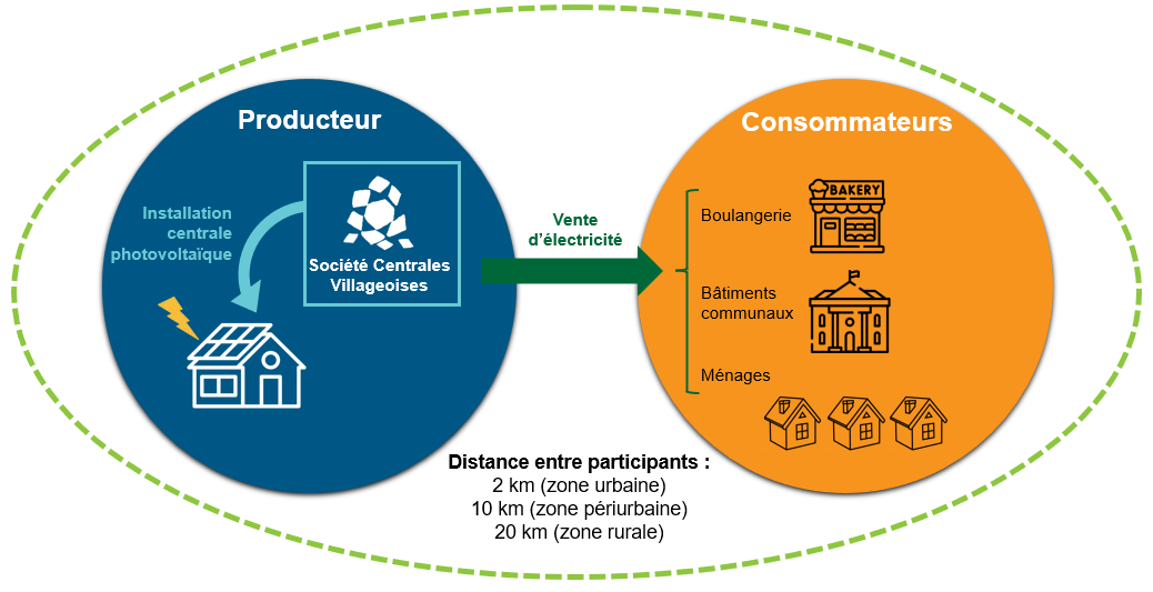 découvrez comment les panneaux photovoltaïques transforment les zones rurales en sources d'énergie durable. explorez les avantages écologiques et économiques de l'énergie solaire pour les communautés rurales.