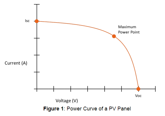 découvrez les différences entre pwm et mppt, deux technologies utilisées pour la gestion de l'énergie solaire. apprenez comment choisir la meilleure option pour optimiser le rendement de votre installation photovoltaïque.