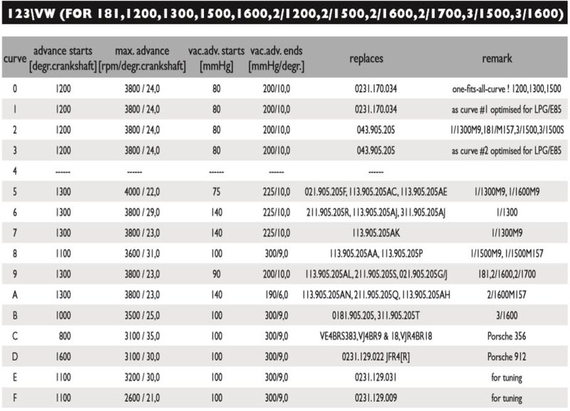 découvrez comment effectuer un réglage rta efficace pour optimiser la performance de votre système audio. suivez nos conseils pratiques et astuces pour obtenir un son de qualité supérieure dans votre véhicule.