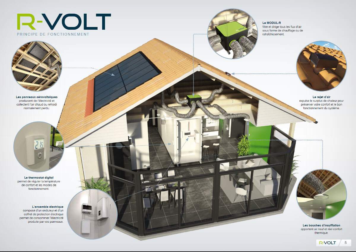découvrez r-volt, votre solution innovante pour des technologies durables et performantes. explorez nos produits et services écoresponsables qui allient efficacité énergétique et respect de l'environnement.