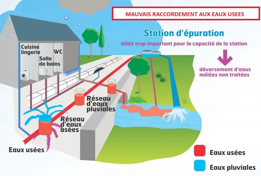 découvrez tout ce qu'il faut savoir sur le raccordement : types, procédures, normes et conseils pratiques pour une installation réussie. que ce soit pour l'eau, l'électricité ou le gaz, nos guides vous accompagnent à chaque étape.