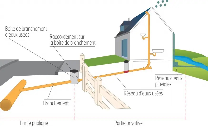 découvrez tout ce qu'il faut savoir sur le raccordement : définitions, méthodes, critères techniques, et conseils pratiques pour garantir une installation efficace et sécurisée. optimisez votre projet avec nos recommandations expertes.