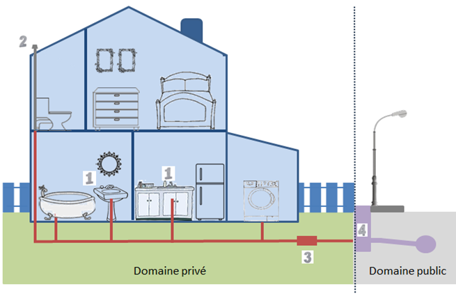 découvrez tout ce qu'il faut savoir sur le raccordement : méthodes, techniques, et conseils pour un bon assemblage. que ce soit pour des projets domestiques ou professionnels, apprenez à bien connecter vos installations et garantir leur efficacité.