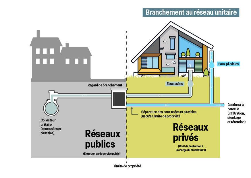 découvrez tout ce qu'il faut savoir sur le raccordement : techniques, équipements et normes à respecter pour une installation optimale, que ce soit pour l'eau, l'électricité ou le gaz. assurez une connexion fiable et sécurisée avec nos conseils d'experts.