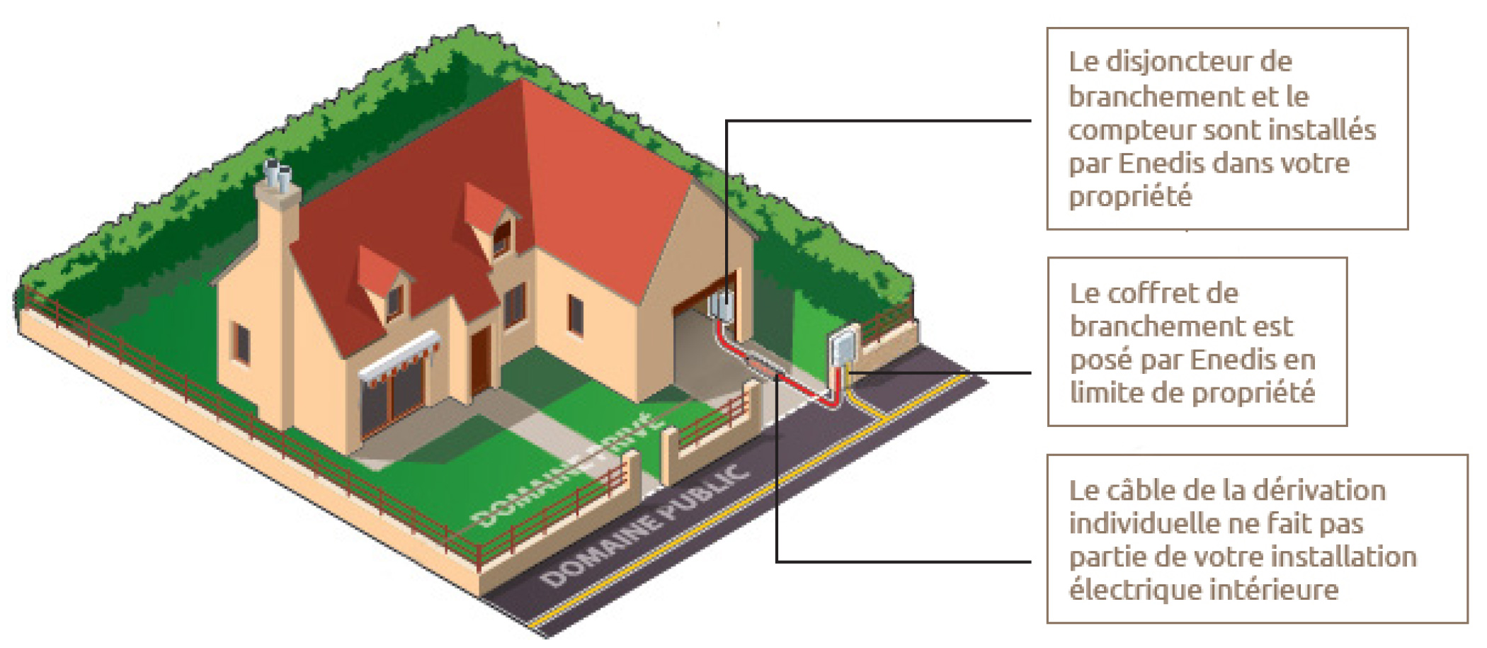 découvrez tout ce qu'il faut savoir sur le raccordement enedis : démarches, délais et conseils pour une installation électrique rapide et efficace. simplifiez vos démarches et assurez une arrivée d'électricité optimale chez vous.