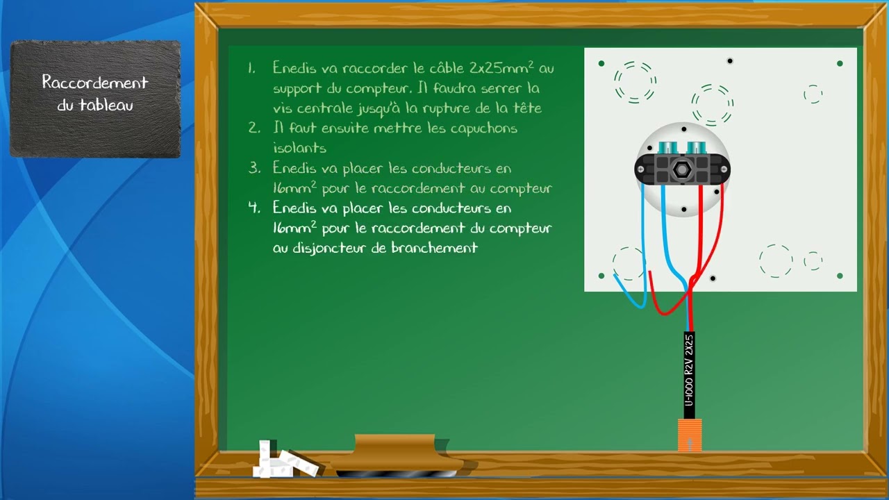 découvrez toutes les informations essentielles sur le raccordement enedis, les démarches à suivre, les délais, et les coûts associés pour une connexion rapide et efficace à l'électricité.
