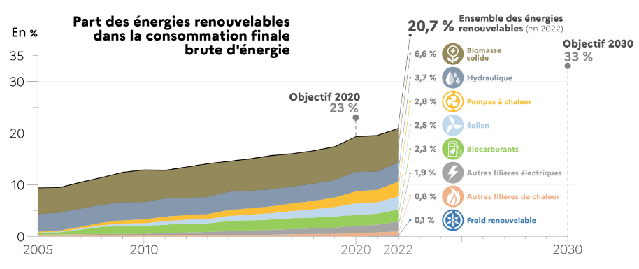 découvrez tout ce qu'il faut savoir sur le rachat de kwh en 2025. informez-vous sur les tarifs, les conditions et les opportunités pour maximiser vos économies et optimiser votre production d'énergie renouvelable.