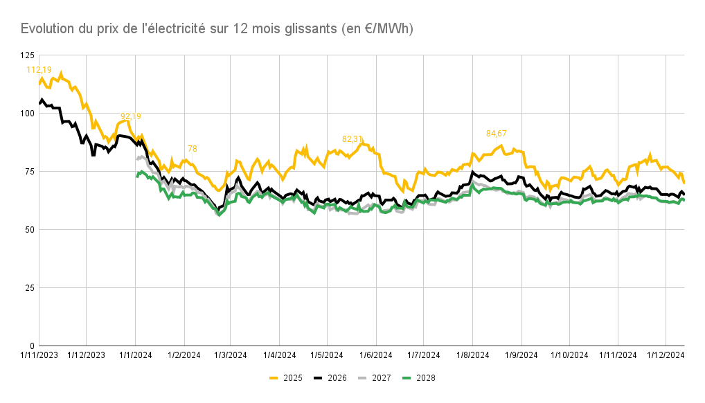 découvrez tout ce qu'il faut savoir sur le rachat de kwh en 2025 : tarifs, conditions, et opportunités. maximisez vos revenus grâce à l'énergie renouvelable et informez-vous sur les évolutions du marché pour optimiser votre investissement.