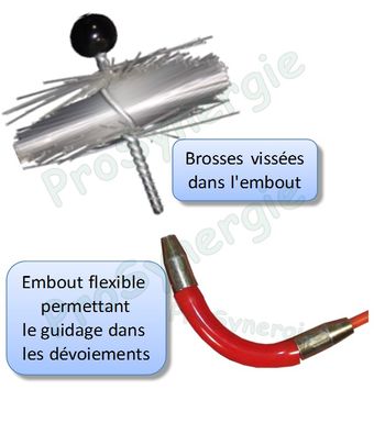 découvrez l'importance du ramonage pour garantir la sécurité de votre cheminée et de votre installation de chauffage. apprenez comment cette intervention préventive contribue à améliorer l'efficacité énergétique et à réduire les risques d'incendie.