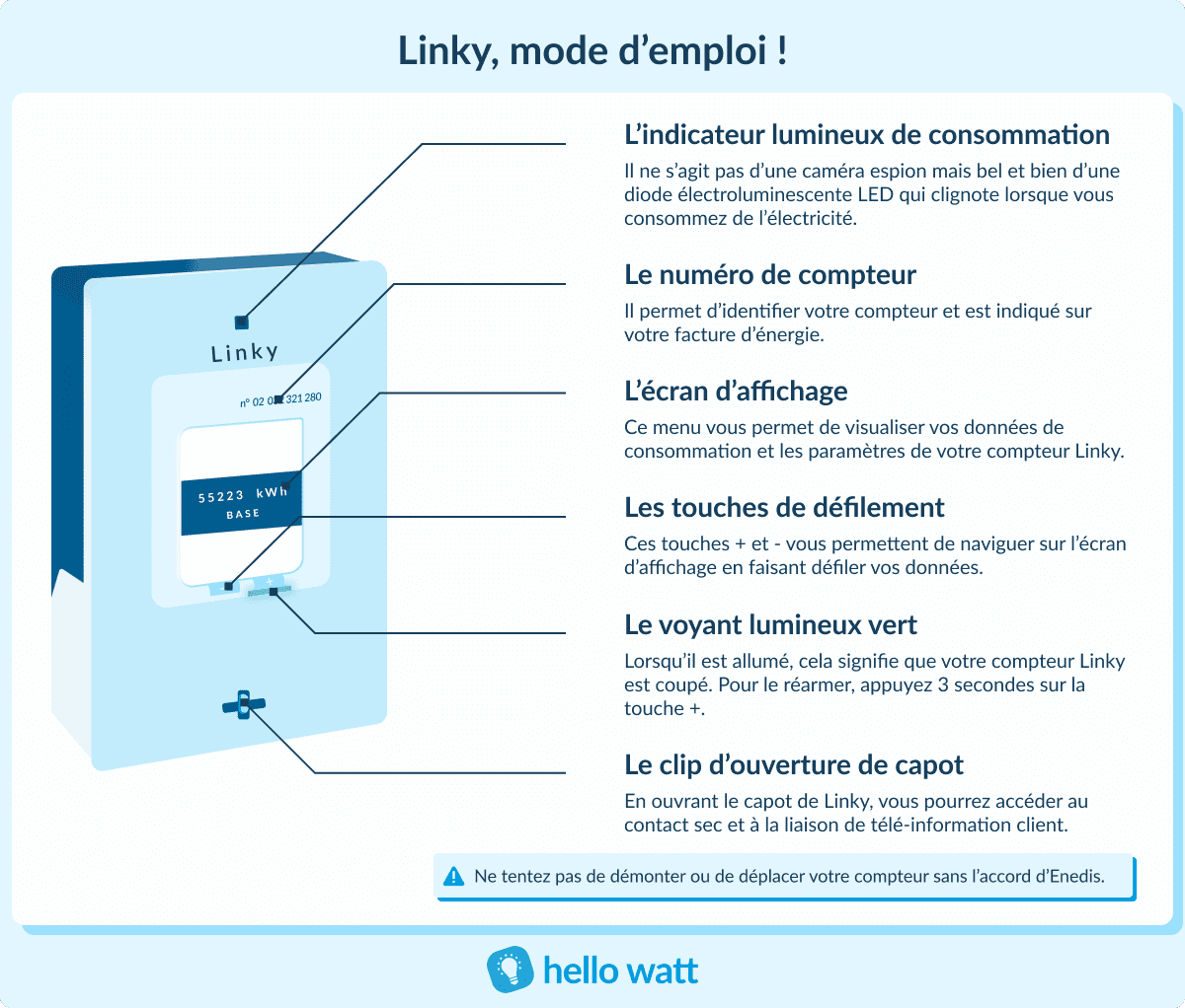 découvrez comment réarmer votre compteur linky facilement et rapidement. suivez notre guide étape par étape pour résoudre les problèmes de coupure de courant et assurer le bon fonctionnement de votre installation électrique.