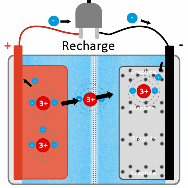 découvrez comment recharger efficacement et en toute sécurité votre batterie lithium. suivez nos conseils pratiques pour prolonger la durée de vie de votre batterie et optimiser son performance.