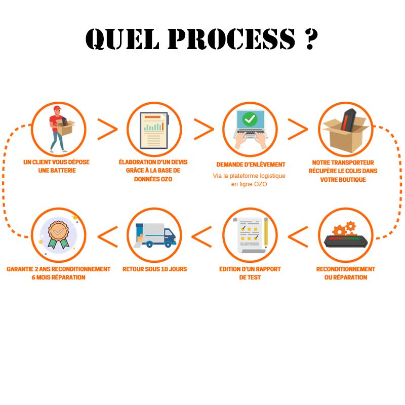 découvrez comment reconditionner une batterie pour prolonger sa durée de vie et optimiser ses performances. suivez nos conseils pratiques pour redonner une seconde vie à vos batteries usagées.