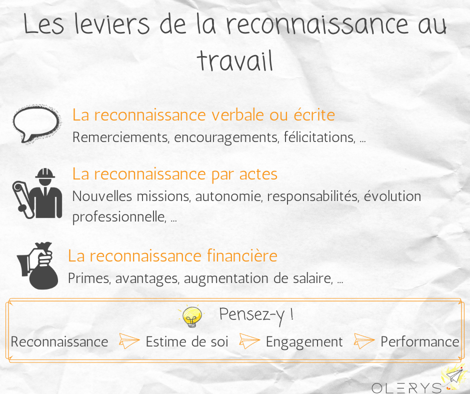 découvrez l'importance de la reconnaissance dans notre vie quotidienne, tant sur le plan personnel que professionnel. apprenez comment exprimer et recevoir de la reconnaissance peut renforcer les liens et améliorer le bien-être général.