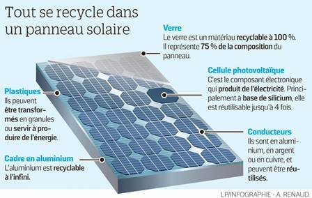 découvrez tout ce qu'il faut savoir sur la recyclabilité des panneaux solaires ! apprenez comment ces dispositifs éco-responsables contribuent à la durabilité, les solutions de recyclage disponibles et l'impact positif sur l'environnement.