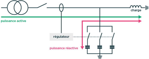 découvrez des astuces et des conseils pratiques pour réduire la puissance de vos appareils électroménagers et économiser sur votre facture d'électricité tout en respectant l'environnement.