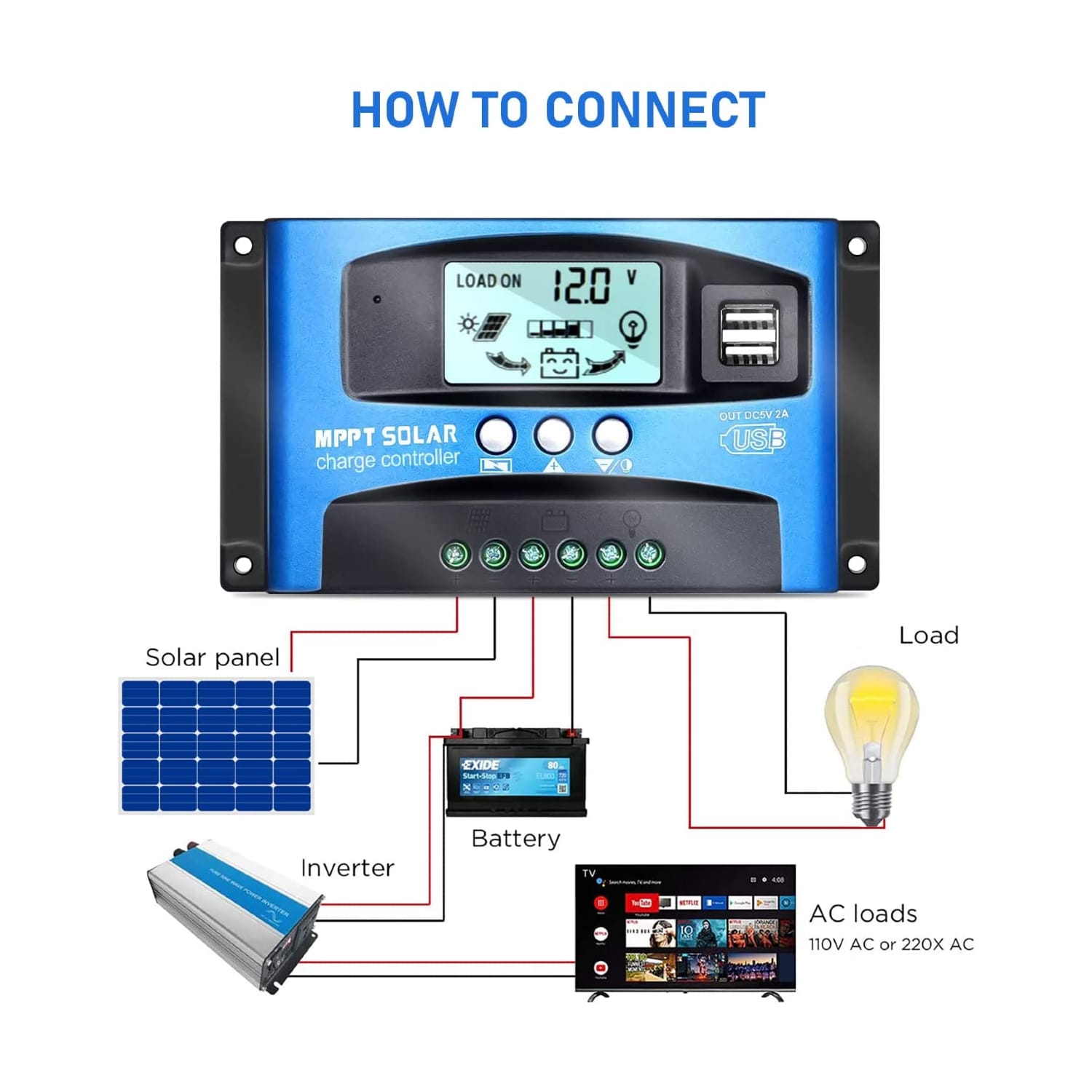 découvrez tout sur les régulateurs solaires, des dispositifs essentiels pour optimiser la gestion de l'énergie générée par vos panneaux solaires. apprenez à choisir le meilleur régulateur pour garantir une performance optimale et prolonger la durée de vie de vos installations photovoltaïques.