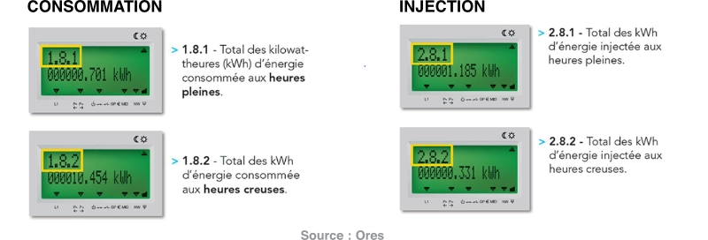 découvrez comment effectuer un relevé précis de votre compteur photovoltaïque pour optimiser votre production d'énergie solaire. suivez nos conseils pratiques pour gérer efficacement votre installation et maximiser votre rendement.