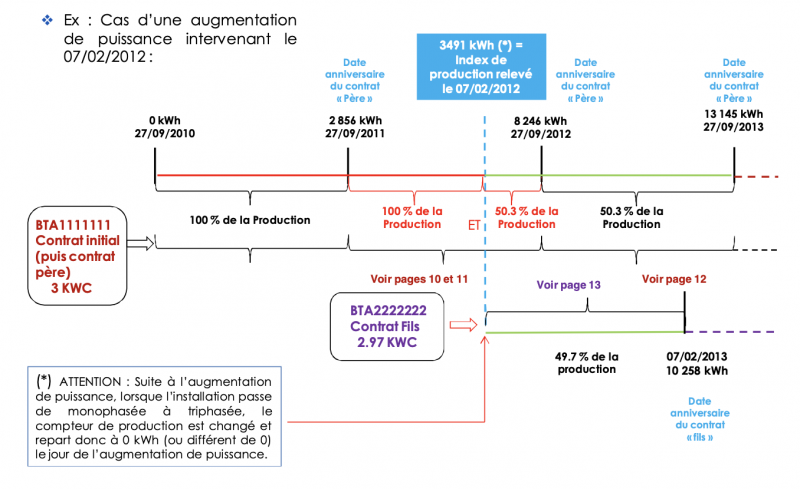 découvrez comment relever efficacement votre compteur photovoltaïque pour suivre la production d'énergie de votre installation. obtenez des conseils pratiques et apprenez à interpréter les données pour maximiser vos économies d'énergie.