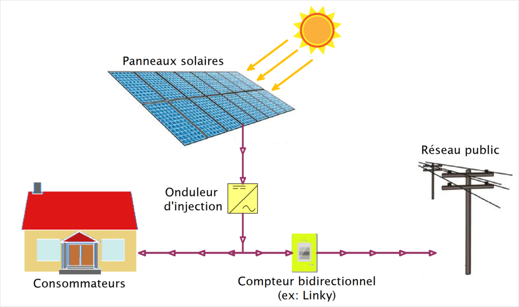 découvrez comment relever efficacement le compteur de votre installation photovoltaïque pour suivre votre production d'énergie solaire. apprenez les étapes essentielles et les bonnes pratiques pour optimiser votre consommation énergétique.
