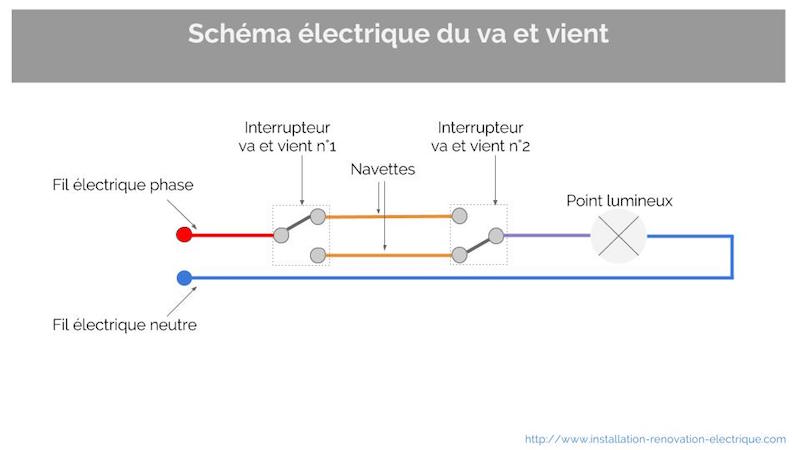 apprenez à relier 2 phases en électricité avec notre guide pratique. découvrez les techniques, les équipements nécessaires et les conseils d'experts pour une installation sécurisée et efficace.