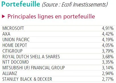 découvrez comment optimiser le rendement de votre assurance vie grâce à des conseils pratiques et des outils excel. maximisez vos gains et prenez des décisions éclairées pour votre avenir financier.