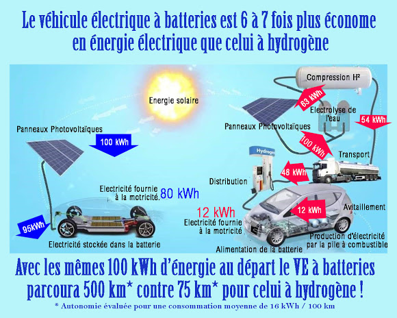 découvrez tout sur le rendement des batteries : comment mesurer leur efficacité, optimiser leur performance et prolonger leur durée de vie. informez-vous sur les technologies actuelles et les meilleures pratiques pour maximiser votre autonomie énergétique.