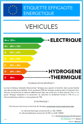 découvrez tout sur le rendement des batteries : optimisez leur durée de vie, améliorez leur performance et maximisez leur efficacité dans vos appareils. informez-vous sur les technologies, les astuces et les meilleures pratiques pour tirer le meilleur parti de votre batterie.