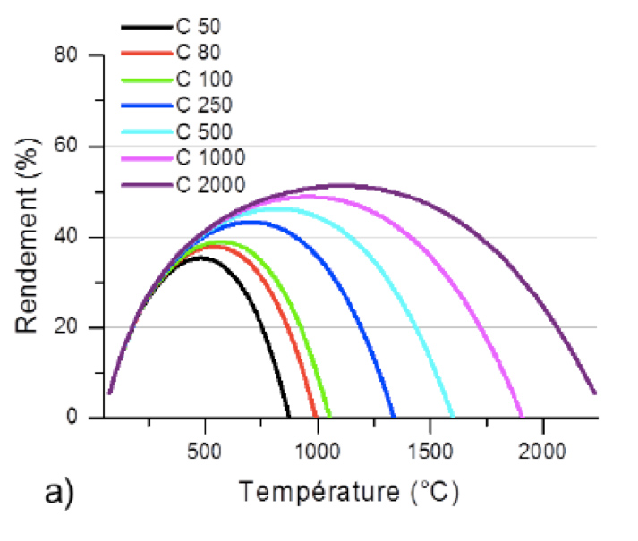 découvrez tout ce qu'il faut savoir sur le rendement des panneaux solaires : comment optimiser leur efficacité, les facteurs influençant leur performance et les meilleures pratiques pour un investissement durable et rentable dans l'énergie solaire.