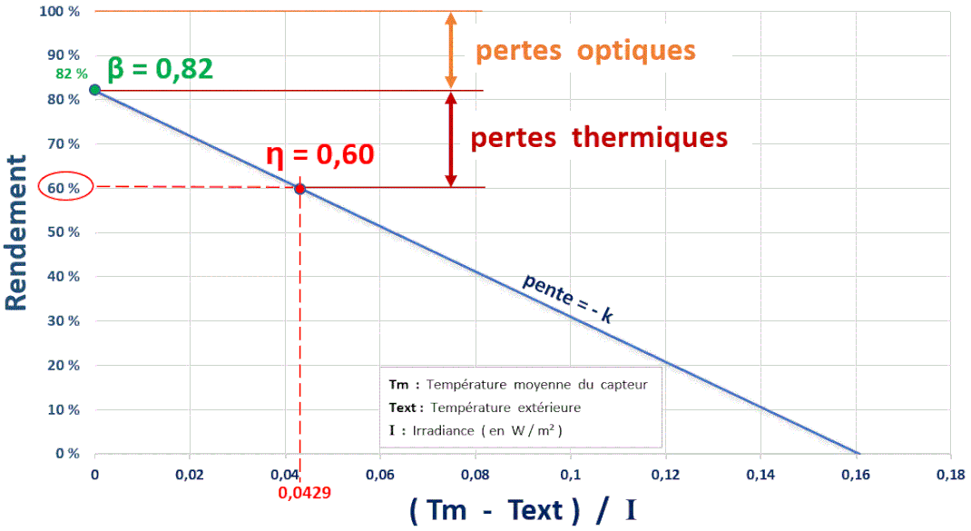 découvrez comment optimiser le rendement de vos panneaux solaires avec des conseils pratiques et des informations sur les facteurs influençant leur performance. maximisez votre production d'énergie renouvelable et réduisez votre empreinte carbone.
