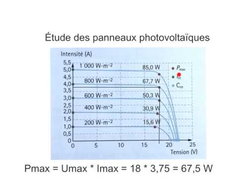 découvrez comment maximiser le rendement de vos panneaux solaires grâce à nos conseils pratiques et techniques. apprenez à optimiser l'installation et l'entretien pour tirer le meilleur parti de votre investissement en énergie renouvelable.