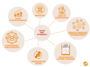 découvrez comment optimiser la rentabilité de votre financement grâce à des stratégies efficaces et des conseils d'experts. maximisez vos investissements et assurez la croissance de votre entreprise.