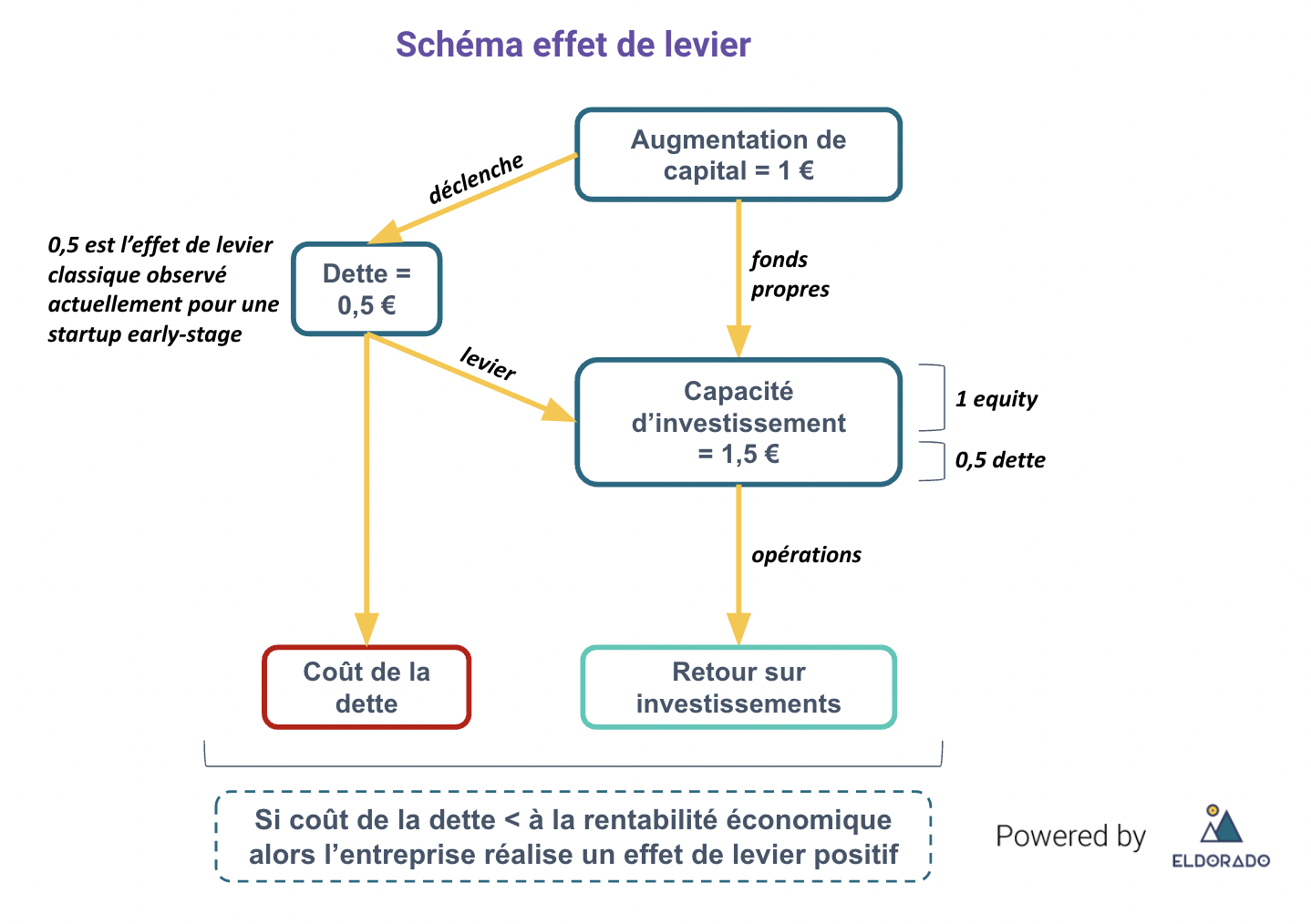 découvrez comment optimiser la rentabilité de vos projets grâce à des solutions de financement adaptées. analyser les options disponibles pour maximiser votre retour sur investissement et atteindre vos objectifs financiers.