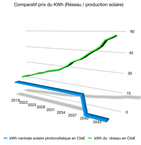 découvrez comment optimiser la rentabilité de votre installation photovoltaïque (pv) grâce à nos conseils et stratégies. maximisez vos économies d'énergie et rentabilisez votre investissement durable dès aujourd'hui.
