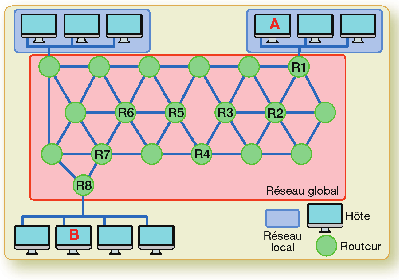 découvrez l'univers fascinant des réseaux, de leur fonctionnement à leur importance dans notre quotidien. explorez comment ces systèmes interconnectés façonnent notre communication, notre travail et notre vie sociale.