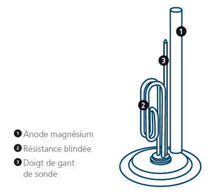 découvrez tout ce qu'il faut savoir sur la résistance de chauffe-eau : fonctionnement, types, critères de choix et conseils d'entretien pour optimiser la performance de votre appareil et prolonger sa durée de vie.