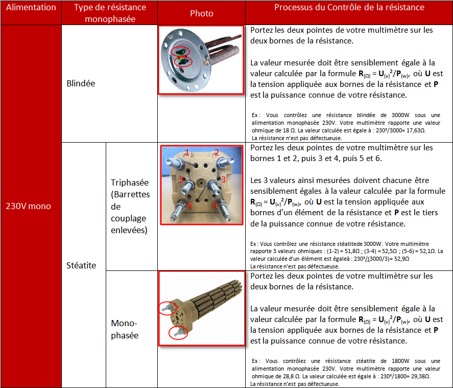 découvrez tout ce qu'il faut savoir sur la résistance de votre chauffe-eau. apprenez à diagnostiquer les problèmes, à choisir le bon type de résistance et à assurer la longévité de votre appareil pour un confort optimal dans votre maison.