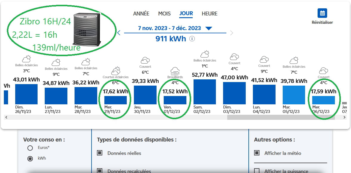 découvrez tout ce que vous devez savoir sur les restrictions edf de 3000w : enjeux, conséquences et conseils pour gérer votre consommation d'électricité de manière optimale.