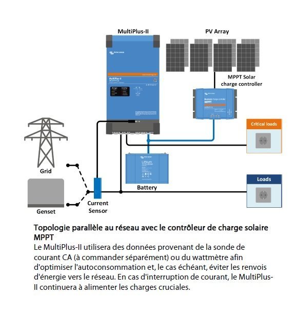 découvrez tout ce qu'il faut savoir sur la restriction edf 3000w. informez-vous sur les implications pour votre consommation d'énergie, les conseils pour optimiser l'utilisation de votre électricité et les solutions pour gérer votre budget énergétique tout en respectant cette limite de puissance.