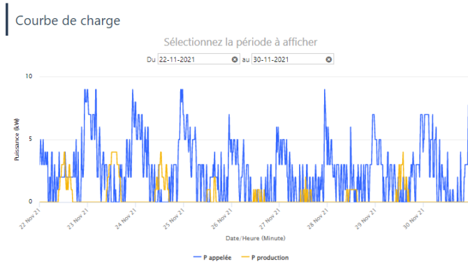 découvrez les témoignages et avis des consommateurs sur les systèmes photovoltaïques. informez-vous sur les avantages, les inconvénients et les performances des installations solaires à travers les expériences des utilisateurs.